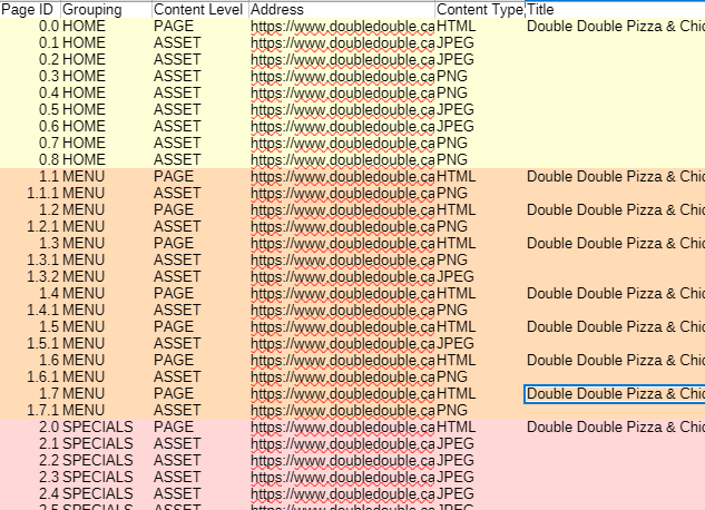 Double Double Pizza content audit and UX analysis