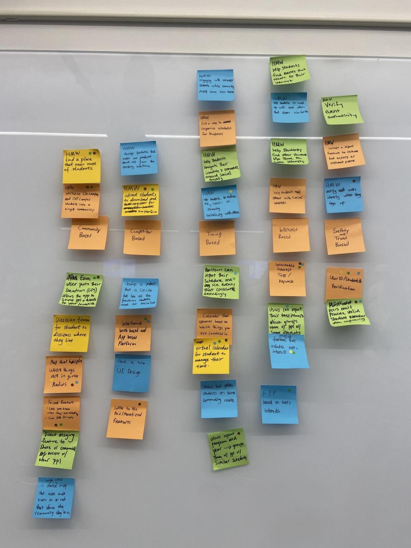 Affinity diagram from research synthesis