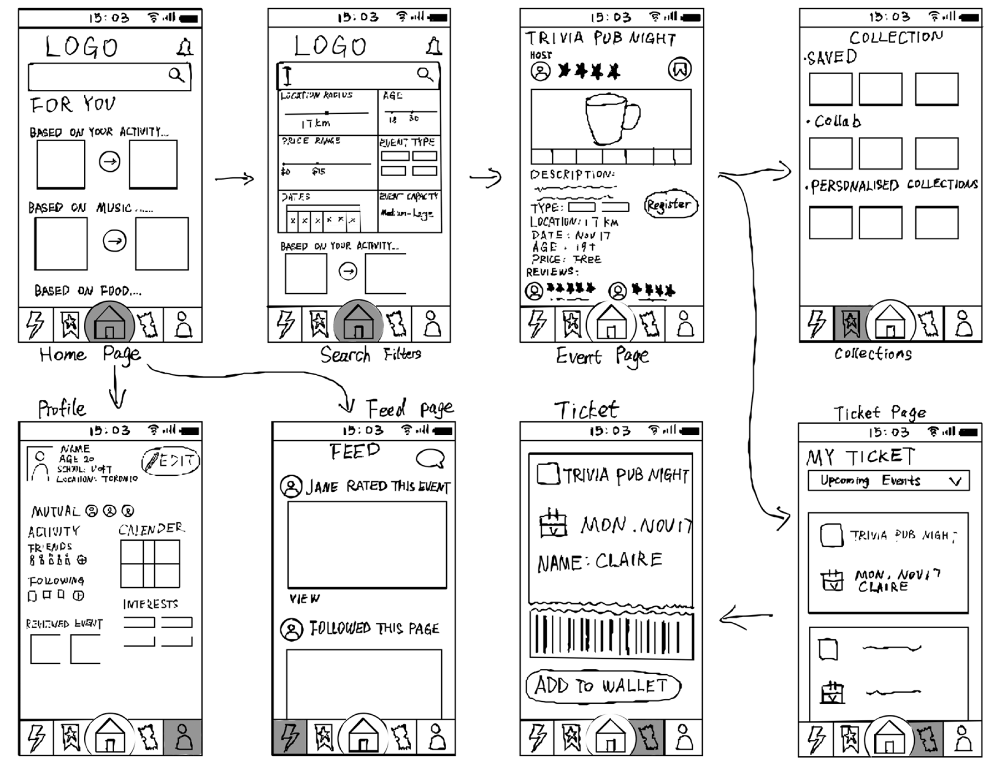 User flow diagram