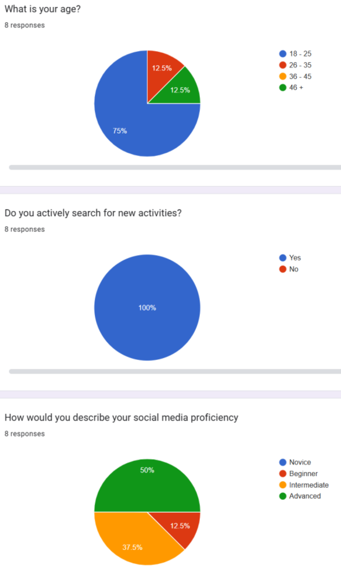 User testing screener document