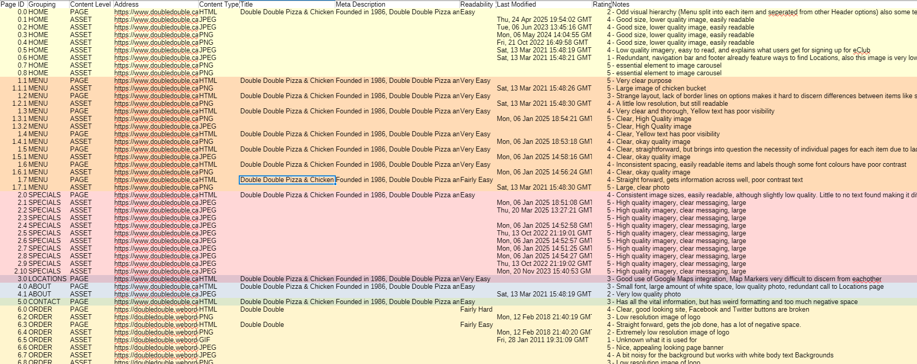 Content inventory spreadsheet with colour-coded content categories